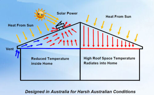 SolarKing Solar Roof Ventilation Fan - Strathalbyn Mitre 10